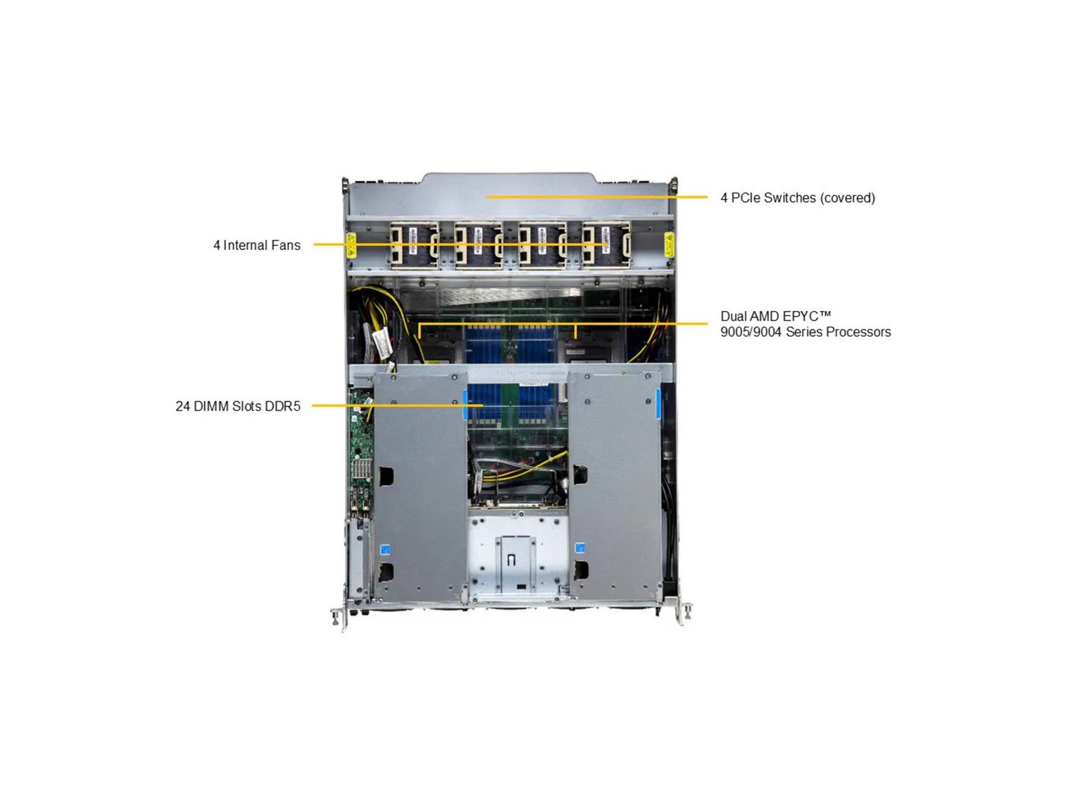 Supermicro AS -4126GS-NBR-LCC GPU A+ Server DP AMD 4U Liquid-Cooled System with NVIDIA HGX B200 8-GPU
