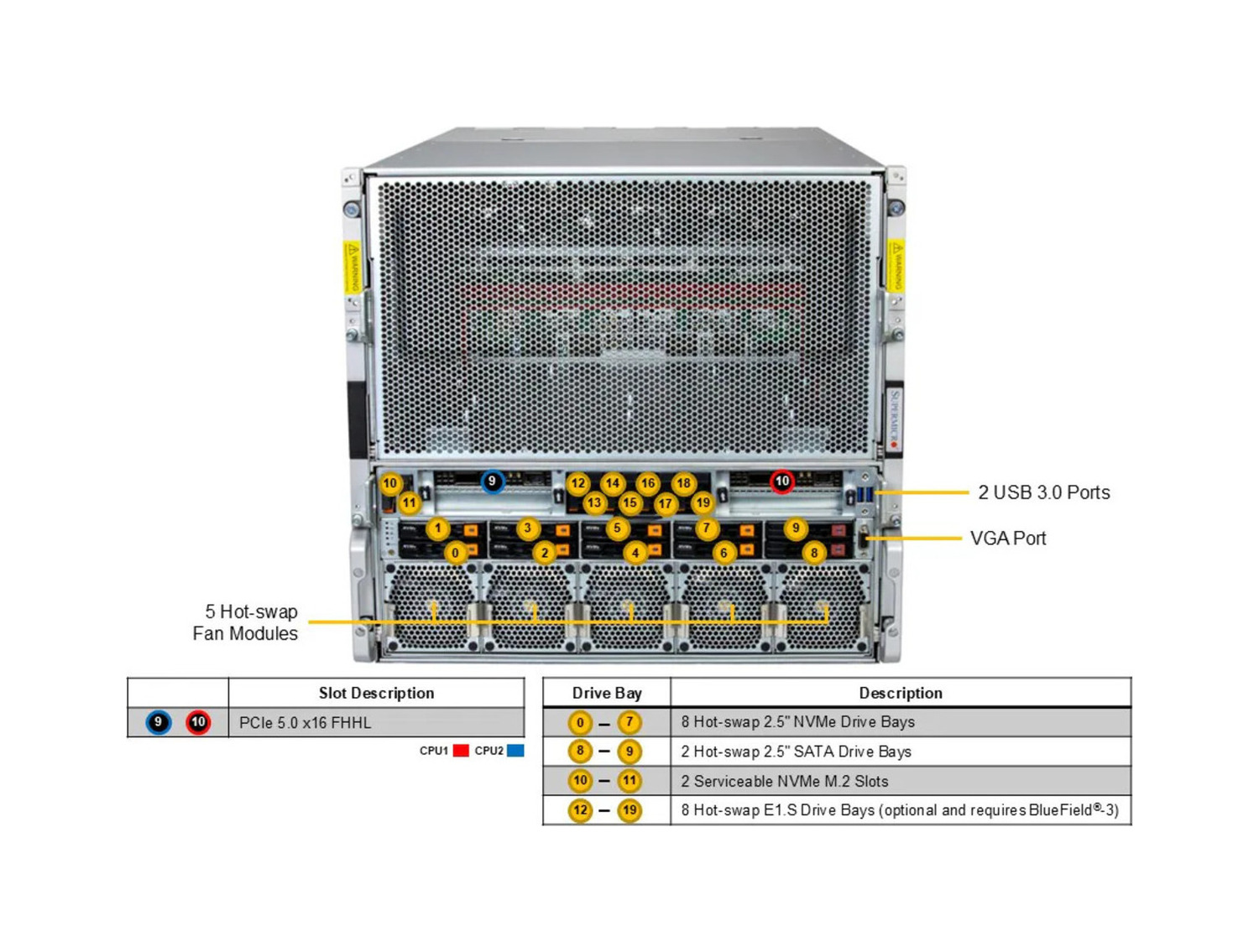 Supermicro AS -4126GS-NBR-LCC GPU A+ Server DP AMD 4U Liquid-Cooled System with NVIDIA HGX B200 8-GPU