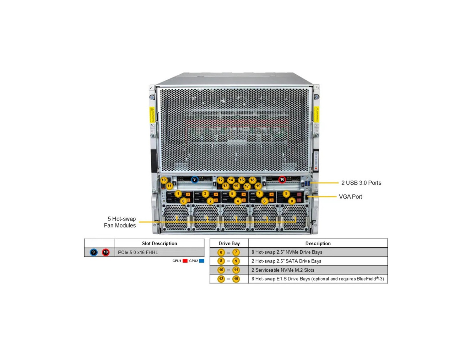 SuperMicro AS -8125GS-TNHR GPU A+ Server DP AMD 8U System with NVIDIA HGX H100/H200 8-GPU