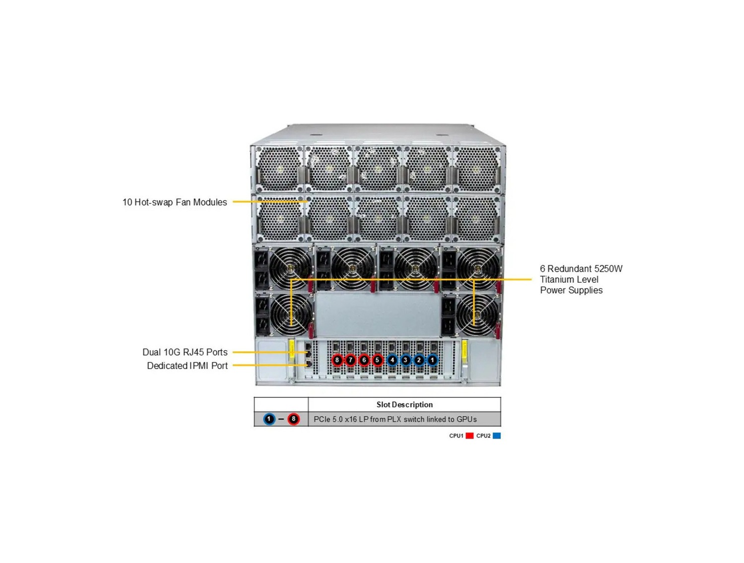 Supermicro AS -4126GS-NBR-LCC GPU A+ Server DP AMD 4U Liquid-Cooled System with NVIDIA HGX B200 8-GPU