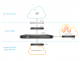 Sonicwall NSa 6700