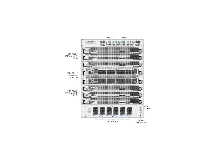 Fortinet FortiGate 7081F‑2‑DC – High-Performance Chassis Firewall with DC Power