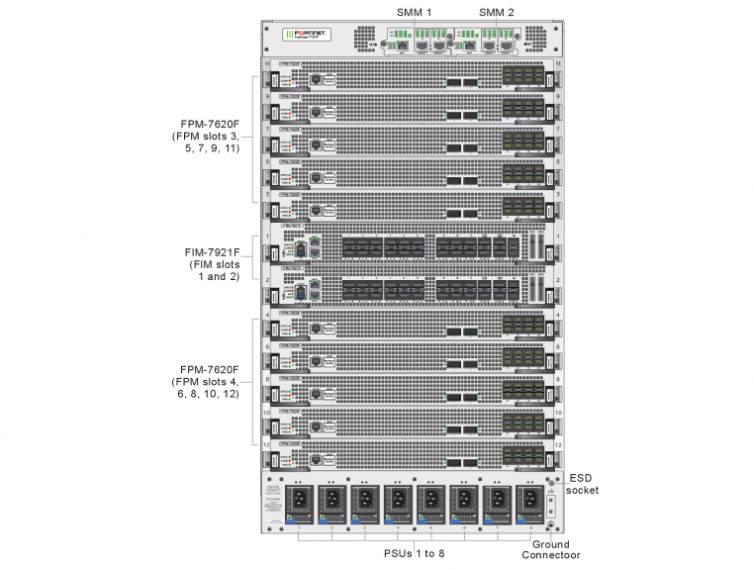 Fortinet FortiGate-7121F Hardware plus 1 Year Hardware plus FortiCare Premium and FortiGuard Enterprise Protection