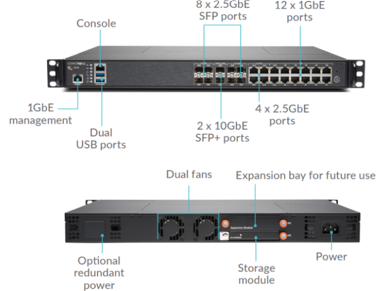 Sonicwall NSa 3650