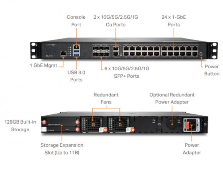 SonicWall NSa 5700 Secure Upgrade Plus - Essential Edition, 2 Year