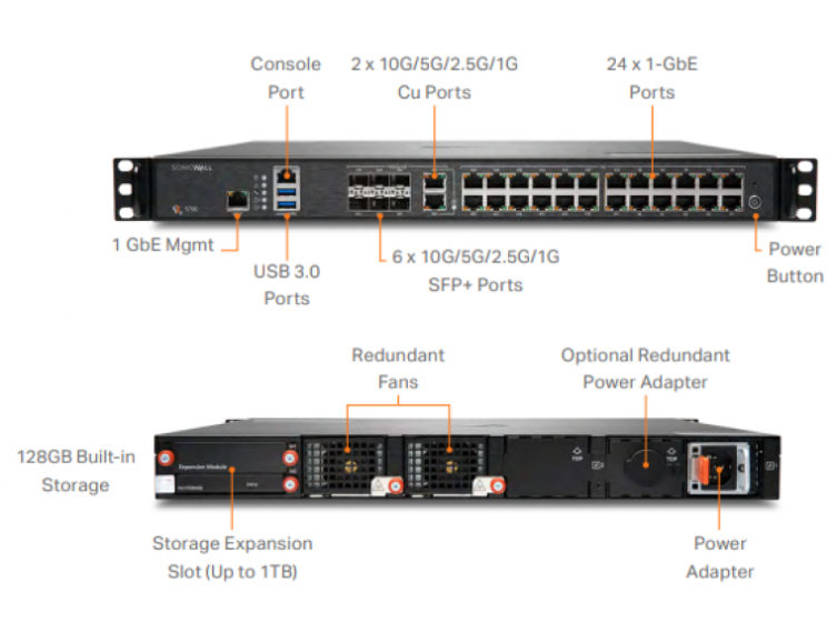 SonicWall NSa 5700