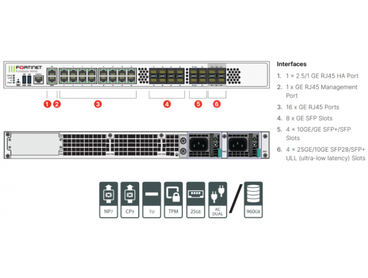 FortiGate-900G Hardware plus 1 Year Hardware plus FortiCare Premium and FortiGuard Enterprise Protection