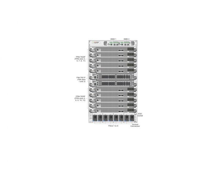 FortiGate 7121F Hardware Plus 5 Year FortiCare Premium and FortiGuard Enterprise Protection