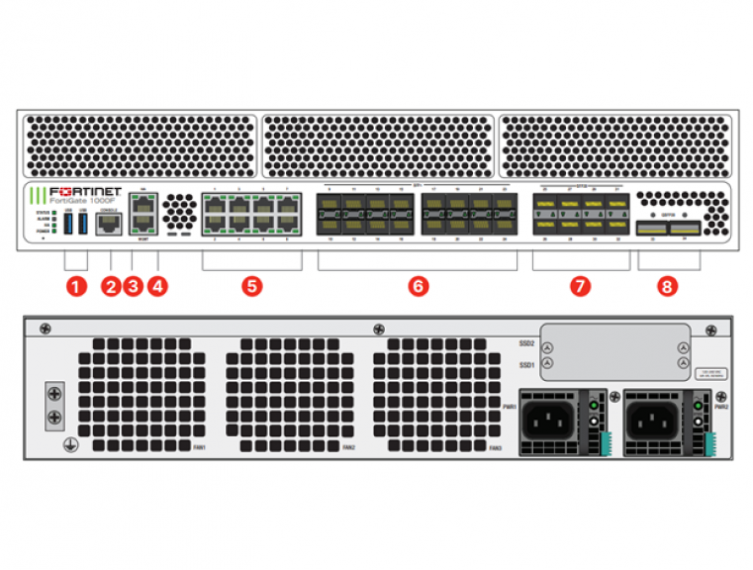 Fortinet FortiGate 1000F