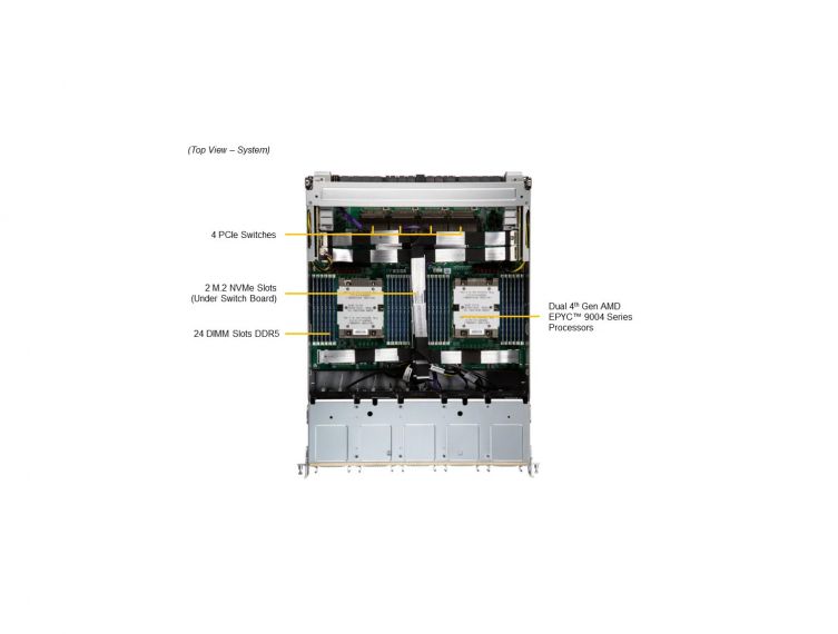 SuperMicro AS-8125GS-TNHR - AI Servers