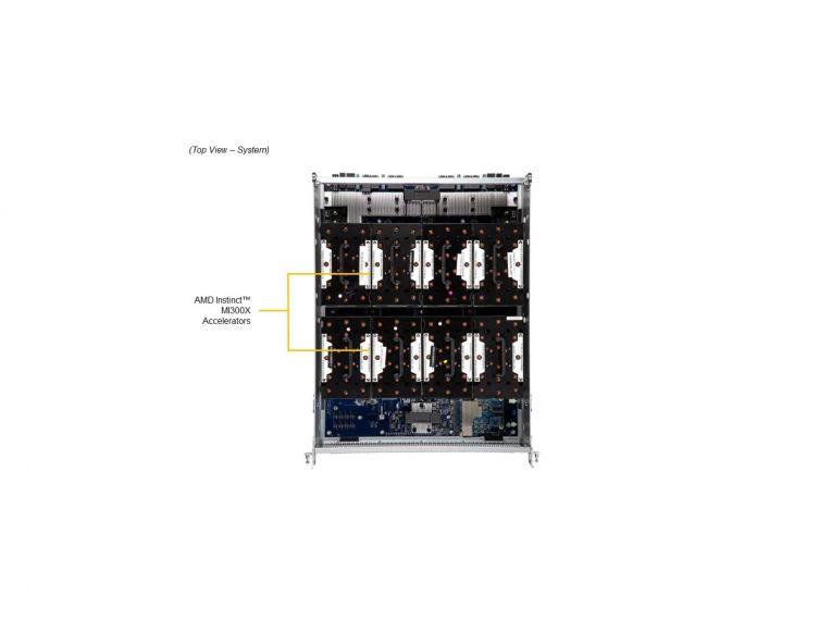 GPU A+ Server AS -8125GS-TNMR2