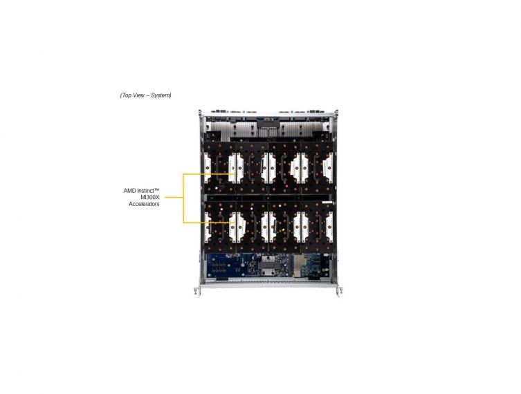 SuperMicro AS-8125GS-TNHR - AI Servers