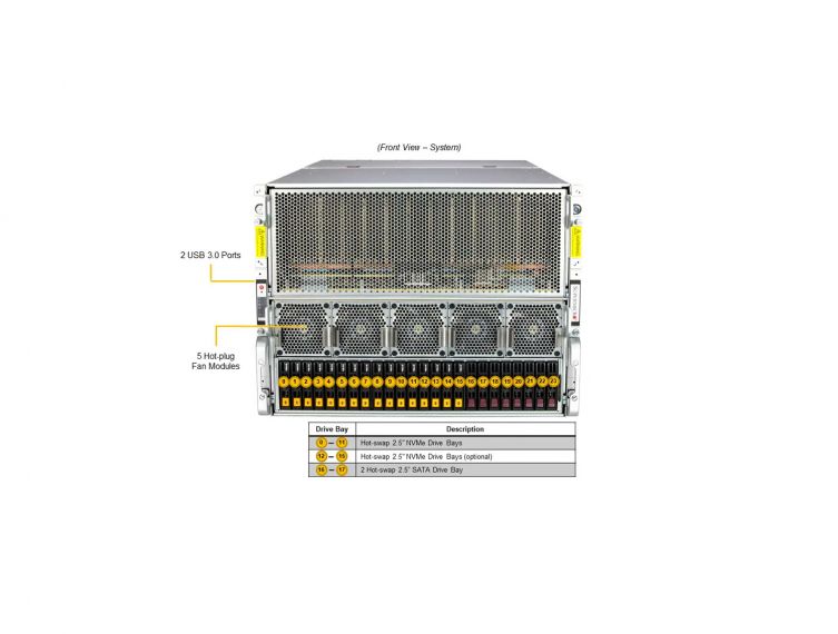 SuperMicro AS-8125GS-TNHR - AI Servers