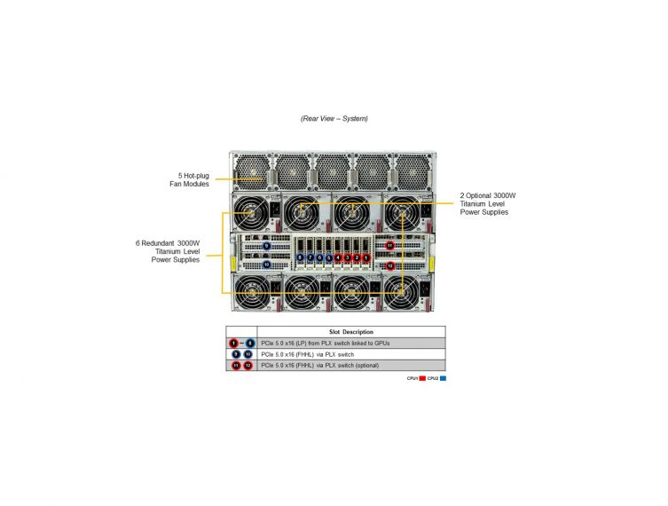 GPU A+ Server AS -8125GS-TNMR2