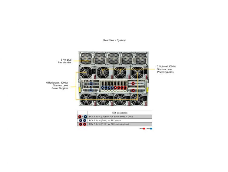 SuperMicro AS-8125GS-TNHR - AI Servers