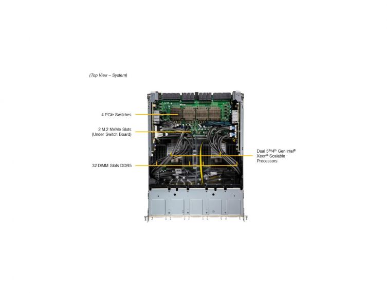 SuperServer SYS-821GE-TNHR