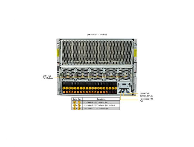 SuperServer SYS-821GE-TNHR