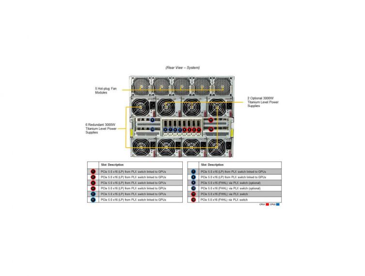 SuperServer SYS-821GE-TNHR