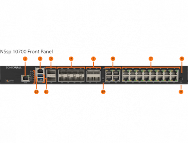 SonicWall NSsp 10700 - Advanced Edition - Security Appliance