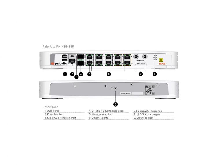 Palo Alto Next-Generation Firewall PA 415