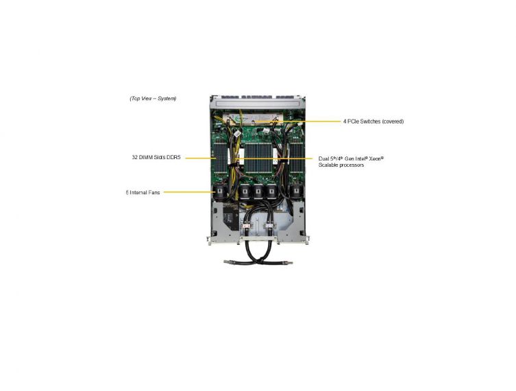 Supermicro GPU SuperServer SYS-421GE-NBRT-LCC with DP Intel 4U Liquid-Cooled System with NVIDIA HGX B200 8-GPU
