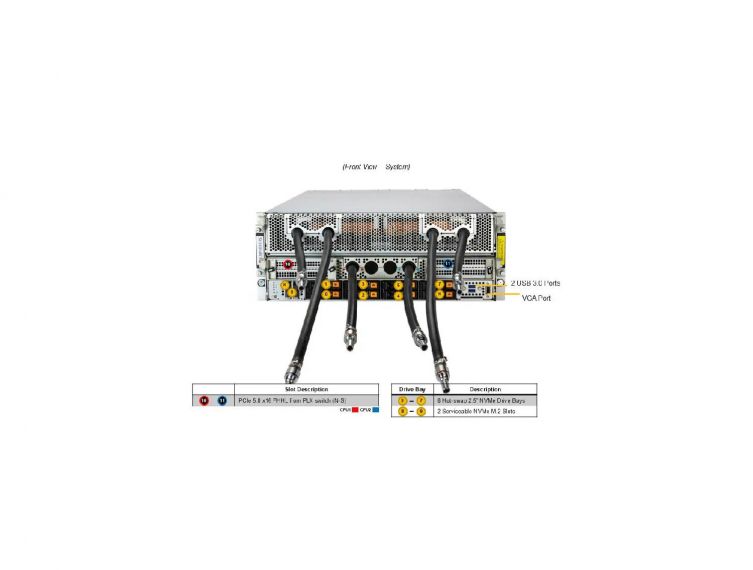 Supermicro GPU SuperServer SYS-421GE-NBRT-LCC with DP Intel 4U Liquid-Cooled System with NVIDIA HGX B200 8-GPU