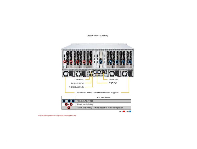 SuperServer AS -4125GS-TNRT with 8x AMD Instinct M120 64GB HBM2e - AI Server