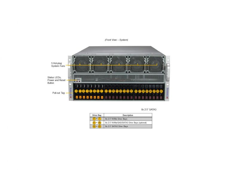 SuperServer SYS-521GE-TNRT with 8x NVIDIA H100 GPU