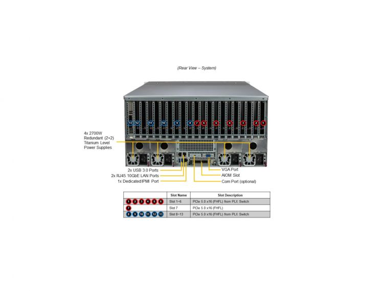 SuperServer SYS-521GE-TNRT with 8x NVIDIA H100 GPU