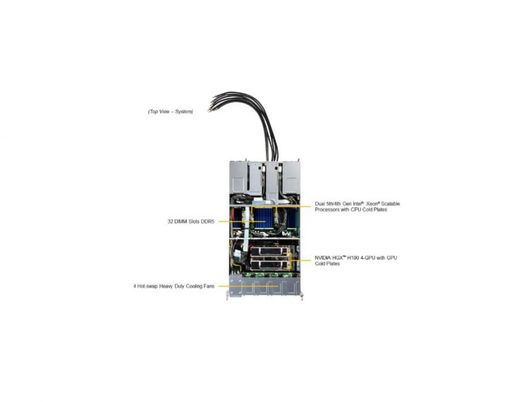 GPU SuperServer SYS-221GE-TNHT-LCC