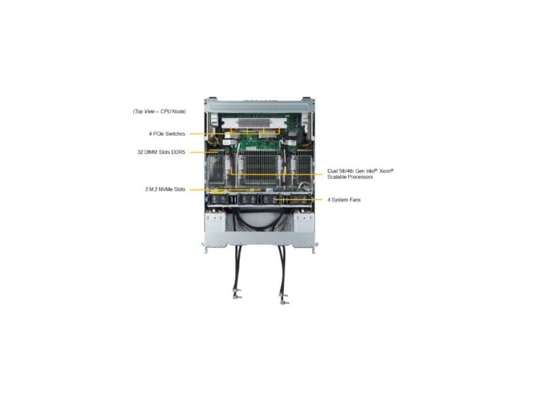 GPU SuperServer SYS-421GE-TNHR2-LCC