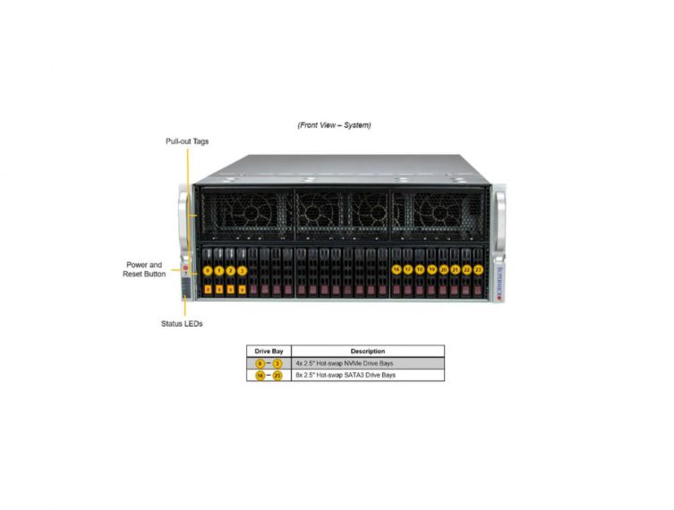 GPU SuperServer SYS-421GE-TNRT3