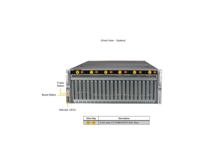 GPU SuperServer SYS-421GU-TNXR