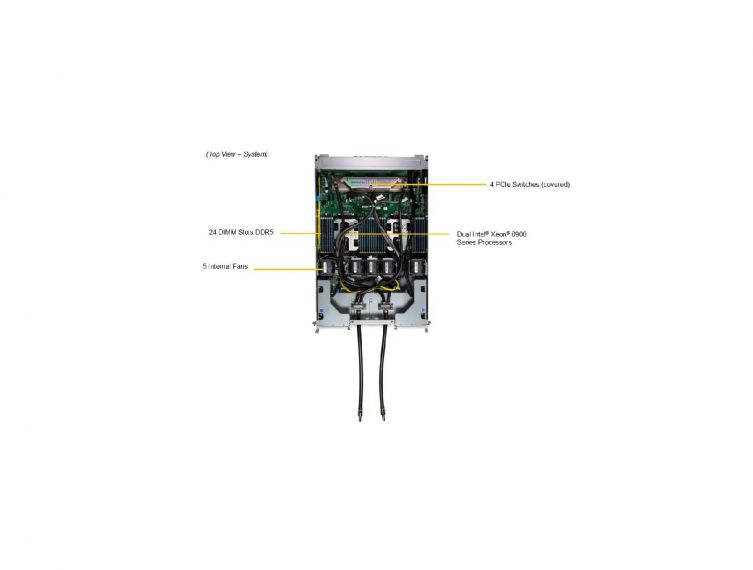 Supermicro GPU SuperServer SYS-422GA-NBRT-LCC with DP Intel 4U Liquid-Cooled System with NVIDIA HGX B200 8-GPU