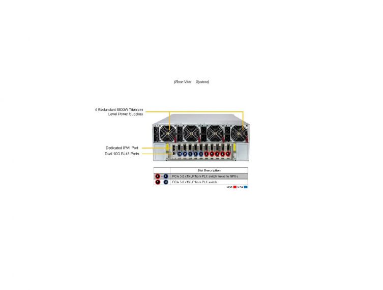 Supermicro GPU SuperServer SYS-422GA-NBRT-LCC with DP Intel 4U Liquid-Cooled System with NVIDIA HGX B200 8-GPU