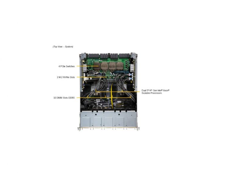 GPU SuperServer SYS-821GV-TNR