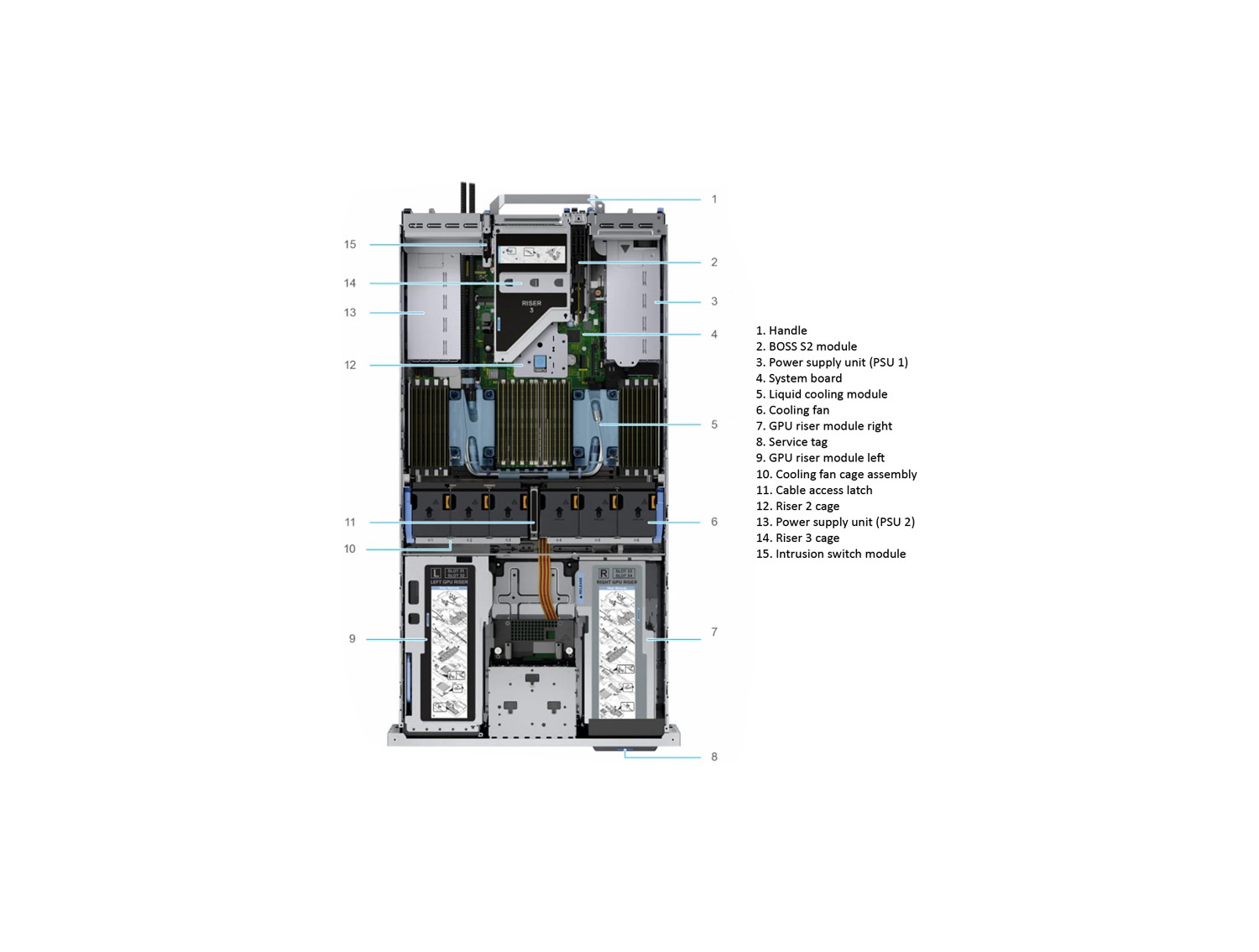 Dell PowerEdge R750XA Rack Server