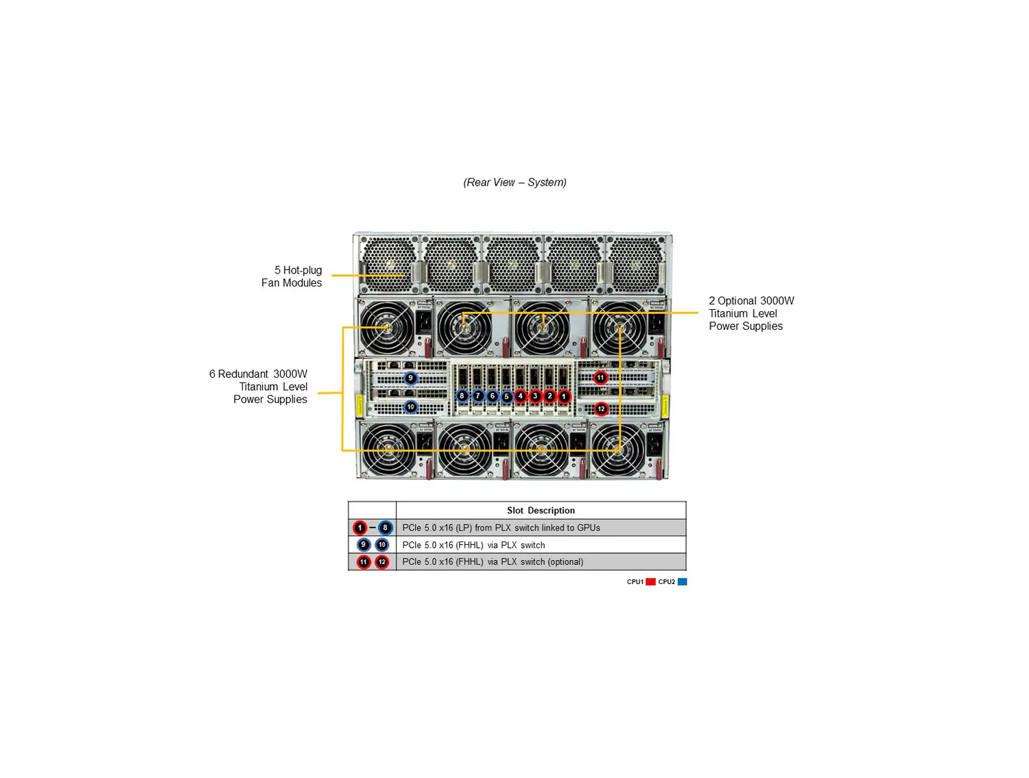 SuperMicro AS-8125GS-TNHR