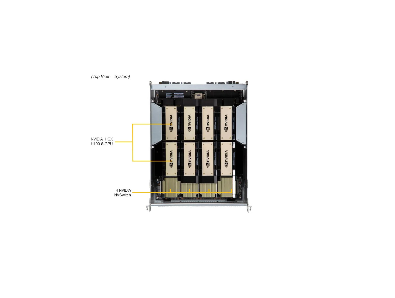 SuperServer SYS-821GE-TNHR