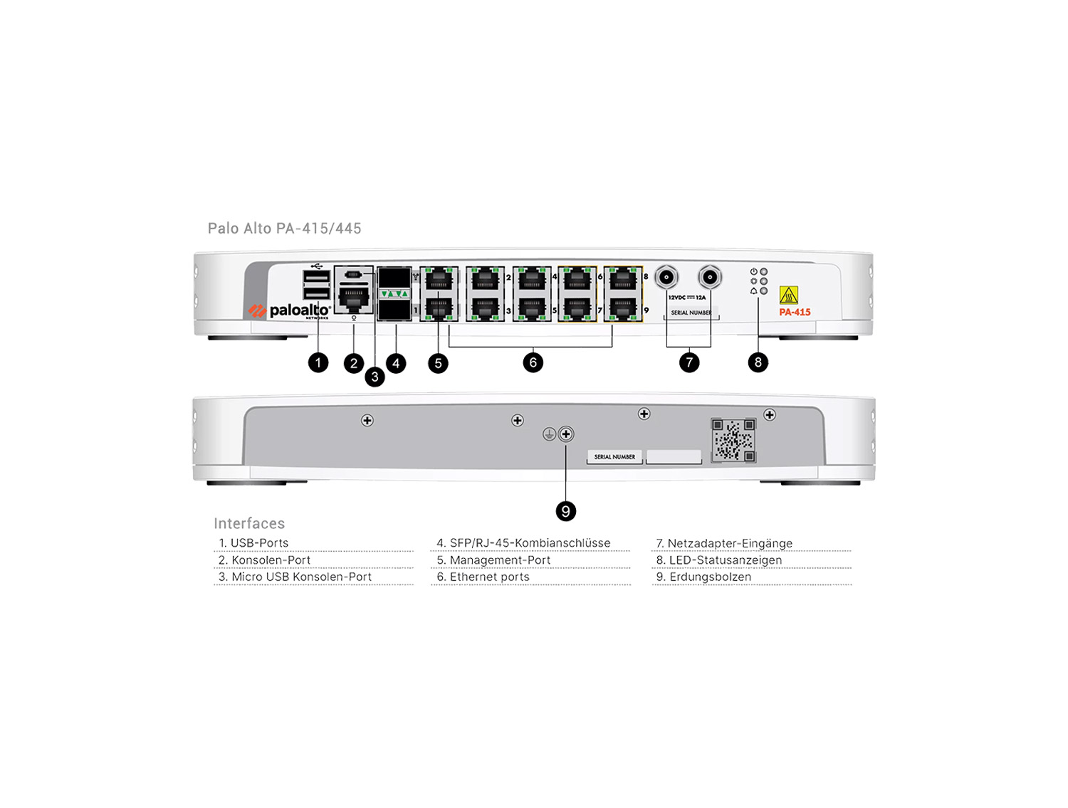 Palo Alto Next-Generation Firewall PA 415