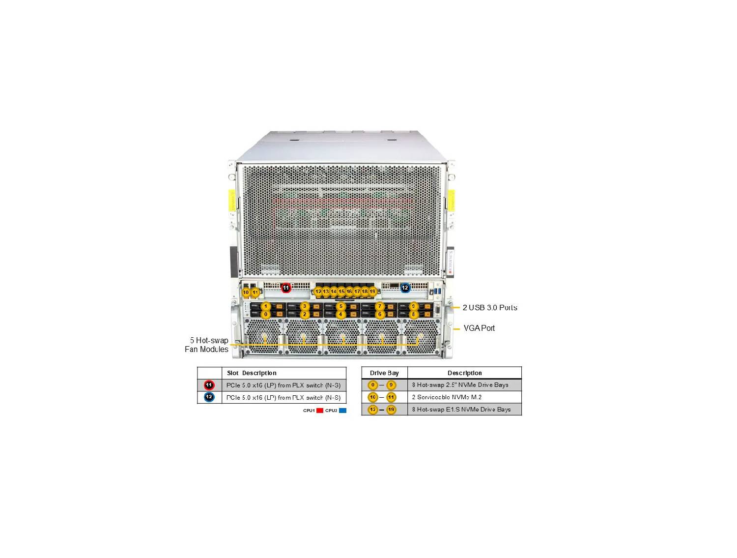 Supermicro GPU SuperServer SYS-A22GA-NBRT DP Intel 10U System with NVIDIA HGX B200 8-GPU
