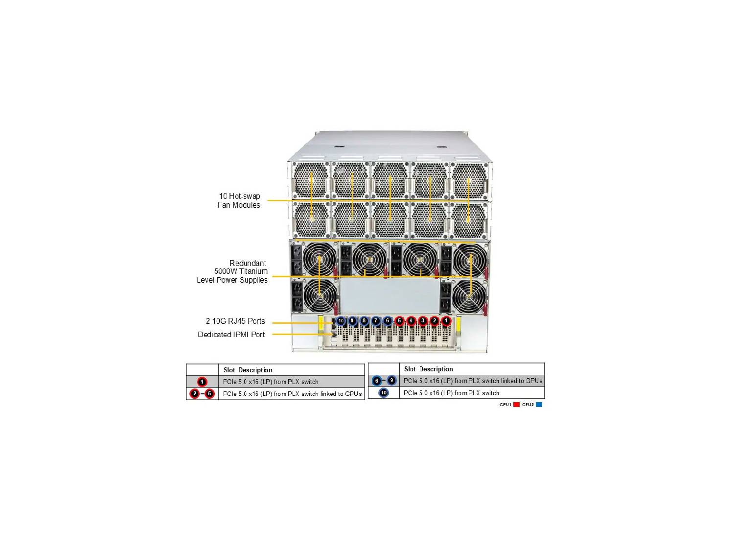 Supermicro GPU SuperServer SYS-A22GA-NBRT DP Intel 10U System with NVIDIA HGX B200 8-GPU
