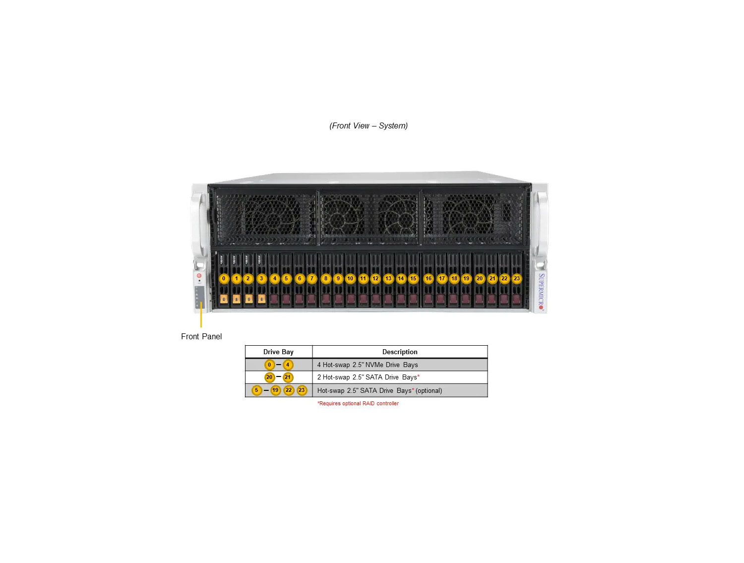 SuperMicro SuperServer  AS -4125GS-TNRT with 8x NVIDIA H100 GPU