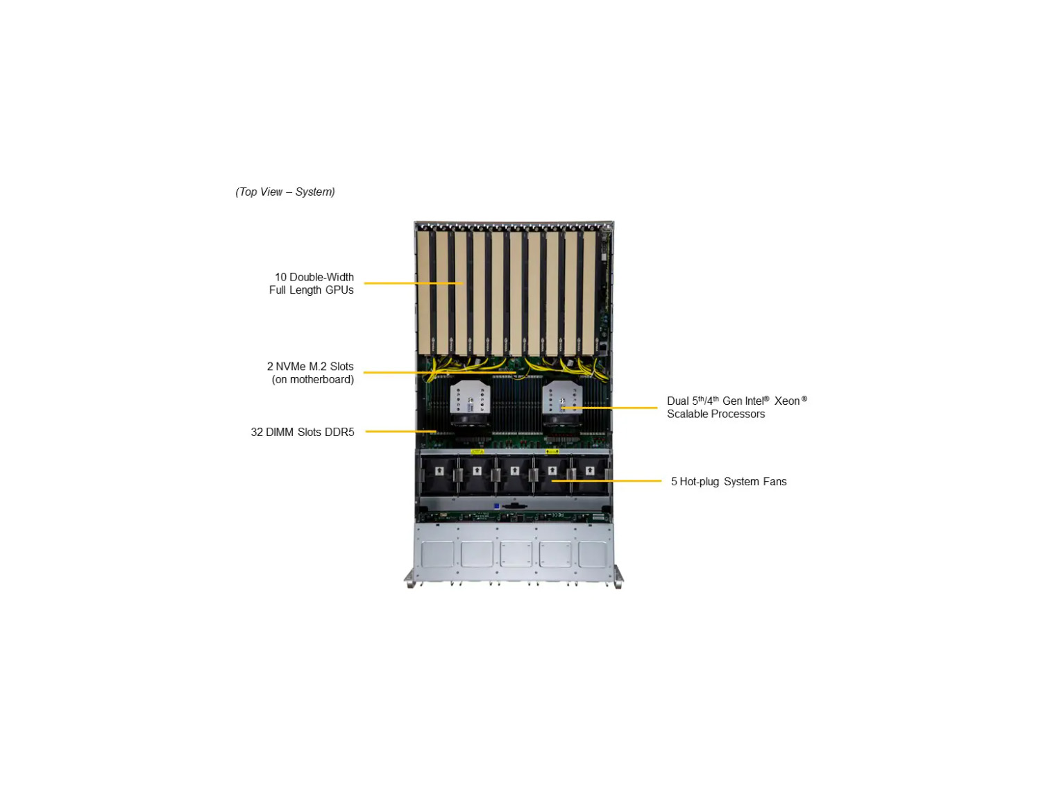 SuperServer SYS-521GE-TNRT with 9x NVIDIA  L40S 48GB