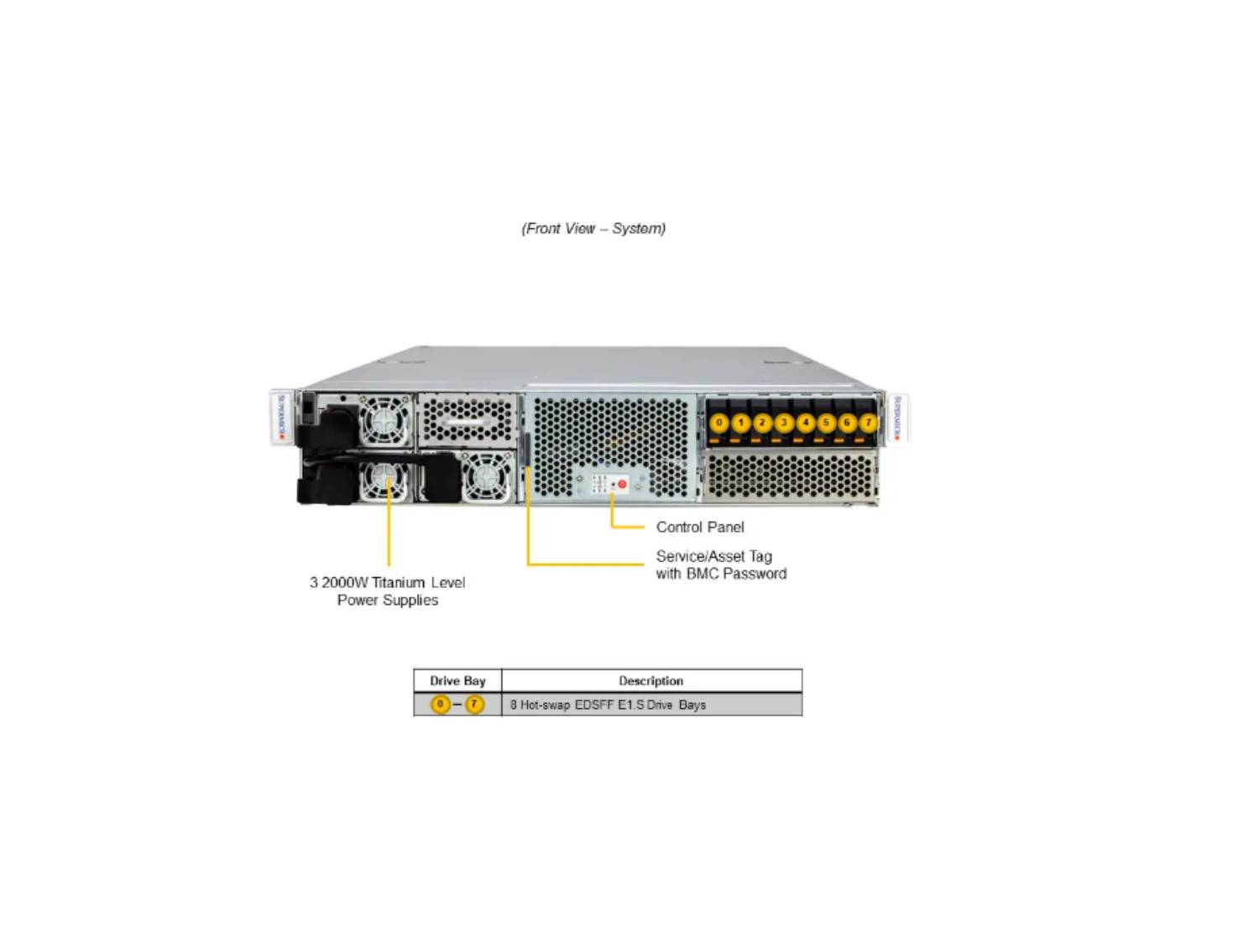 GPU SuperServer SYS-221GE-NR