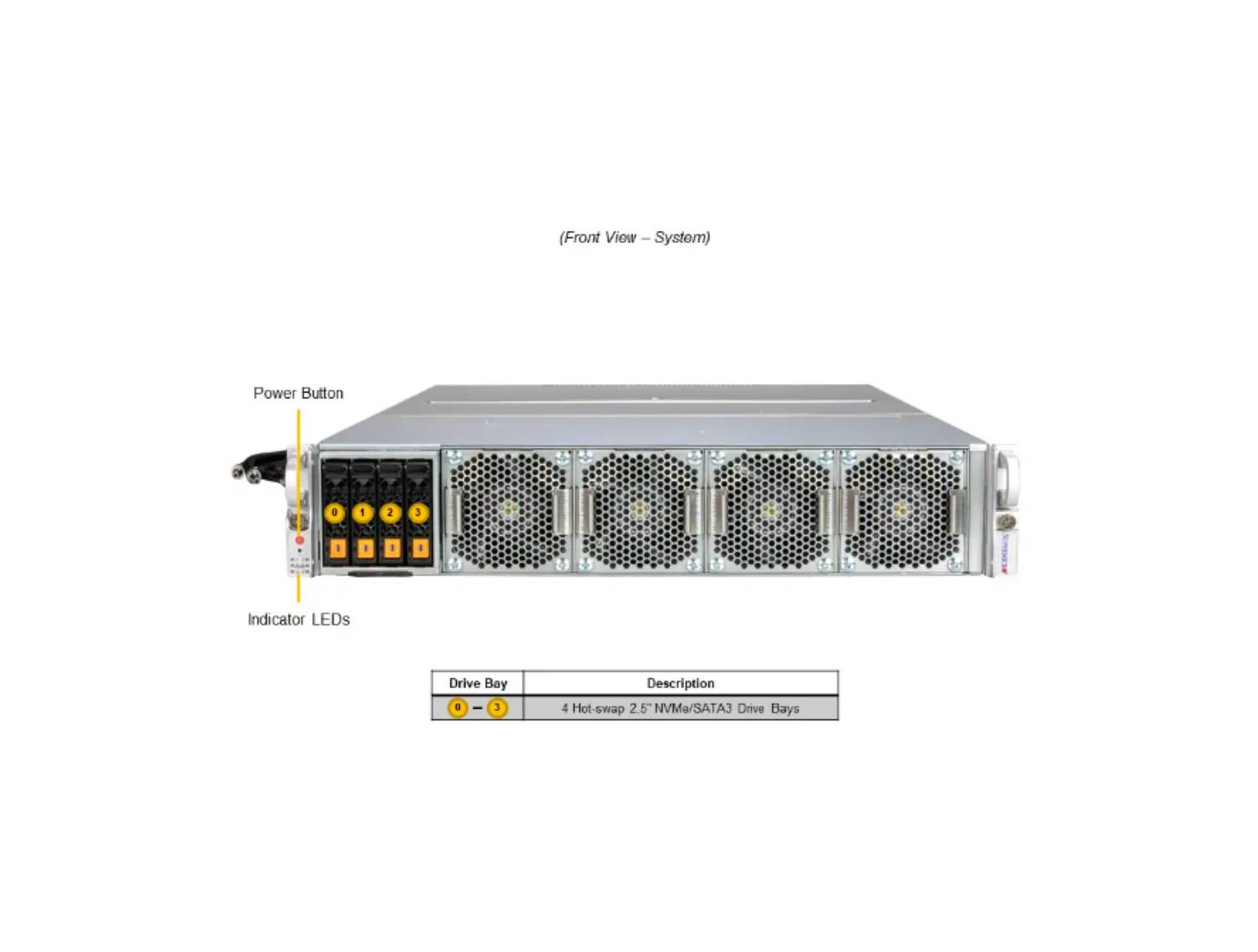 GPU SuperServer SYS-221GE-TNHT-LCC