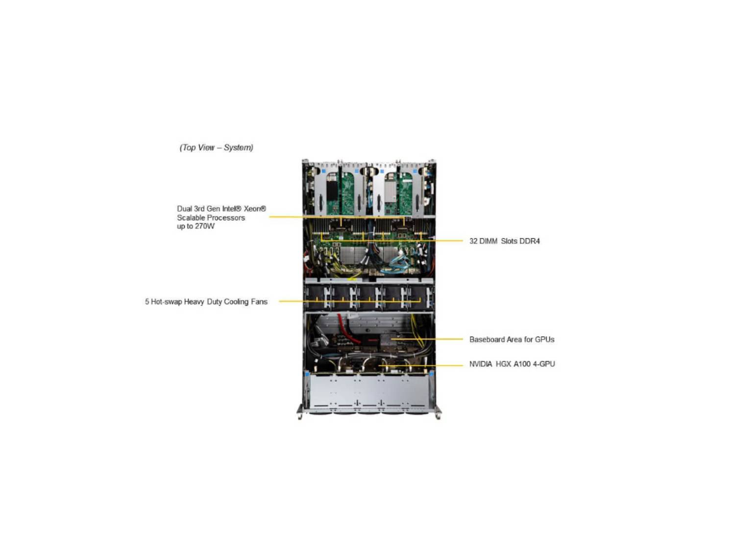 GPU SuperServer SYS-420GU-TNXR