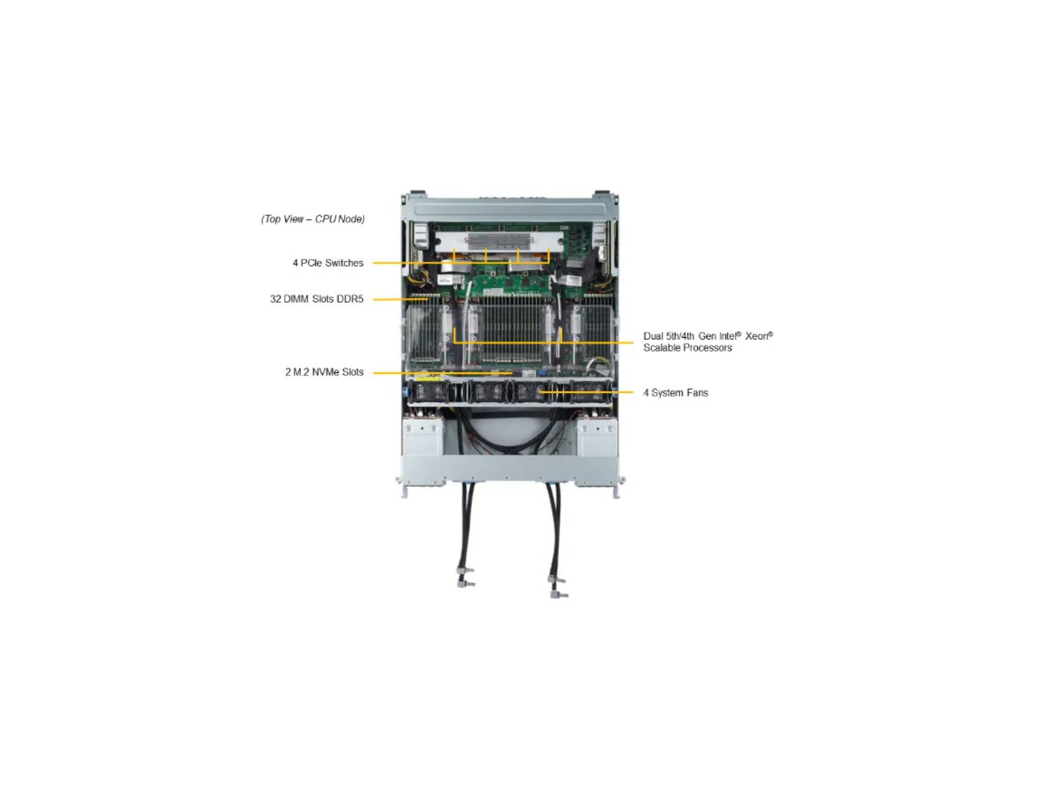 GPU SuperServer SYS-421GE-TNHR2-LCC