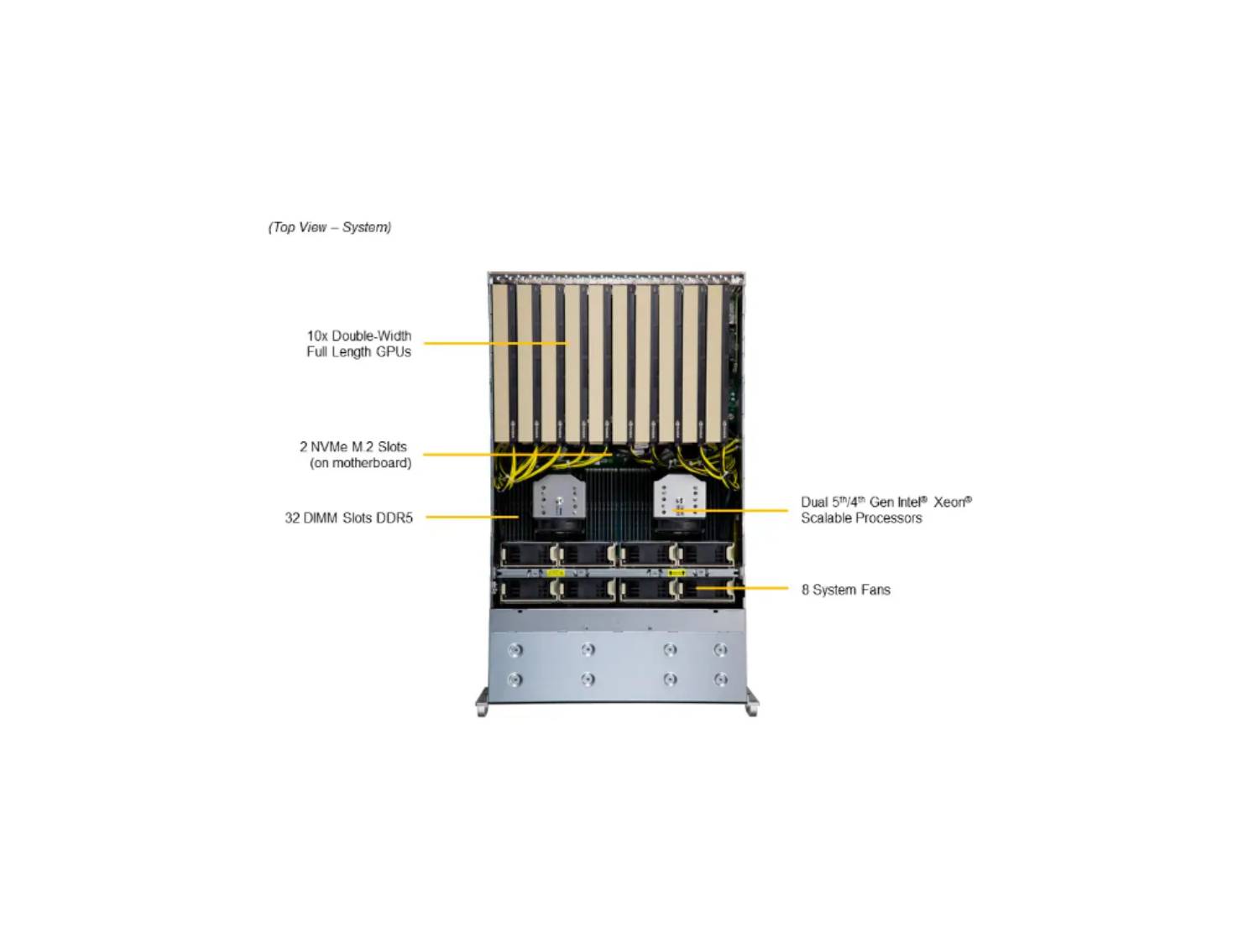 GPU SuperServer SYS-421GE-TNRT