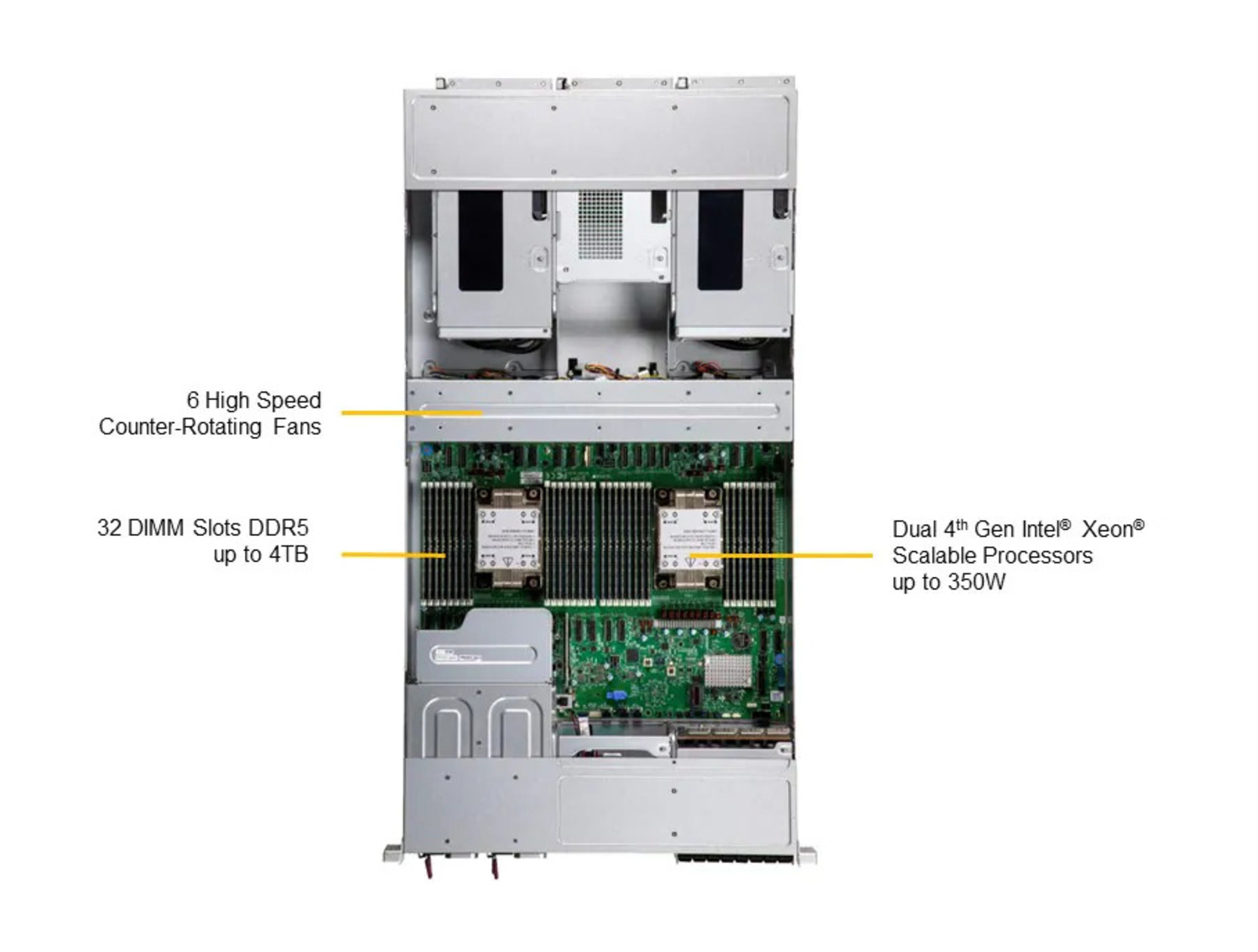 Supermicro SYS-221GE-NR GPU SuperServer DP Intel 2U PCIe GPU System with up to 4 NVIDIA H100, H100 NVL, or L40S